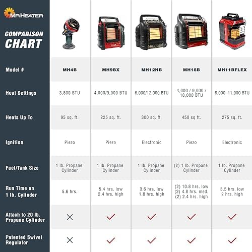 Mr Heater Buddy Flex Heater 8000-11000 BTU