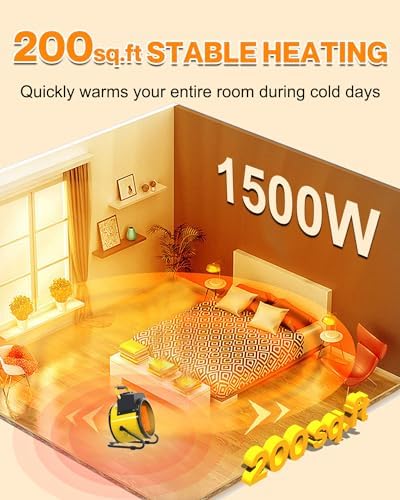 DECOKTOOL 1500W Electric Space Heater with 3 Modes and Overheat Protection