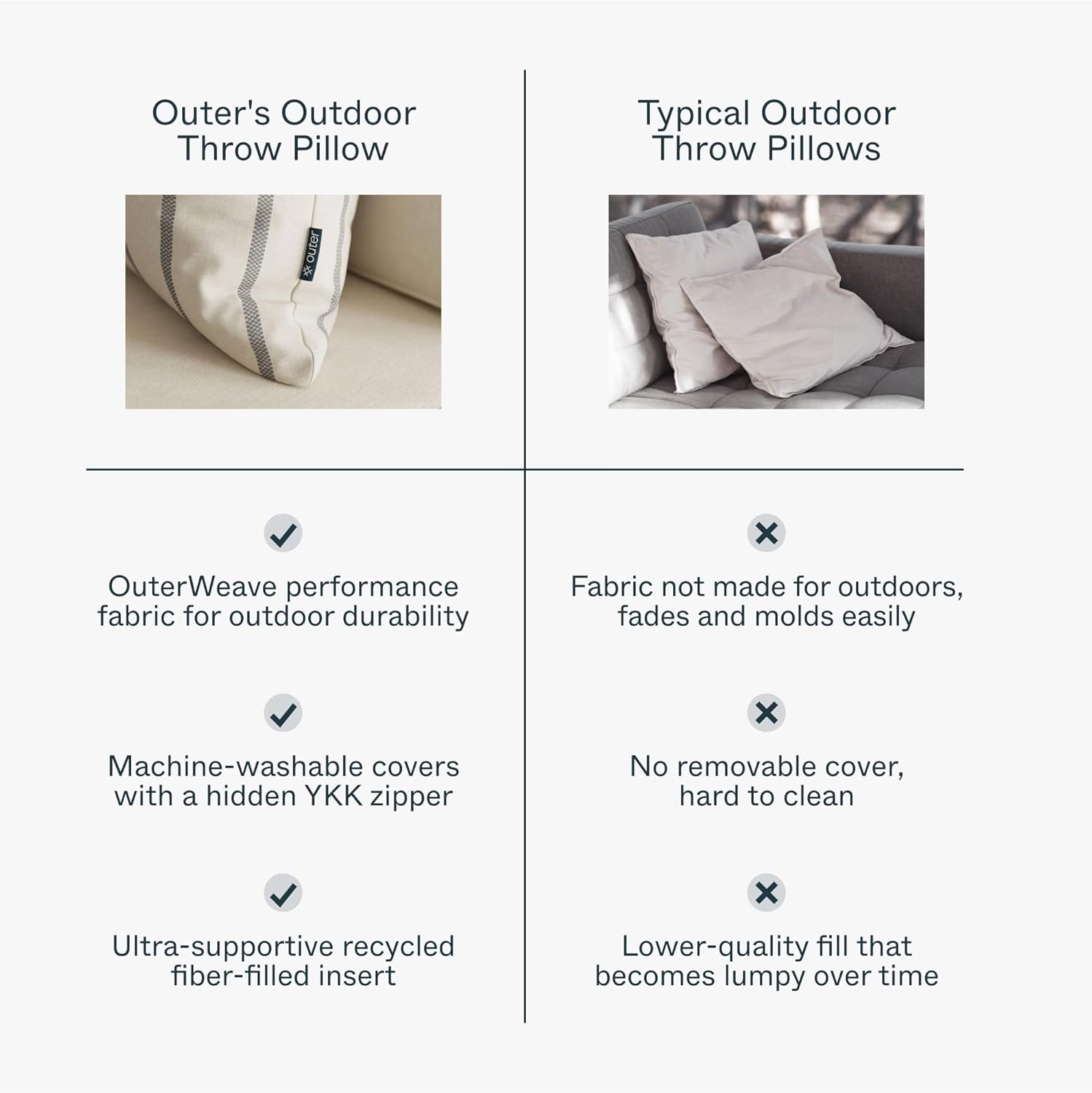 Outer Outdoor Throw Pillow with OuterWeave Fabric 1