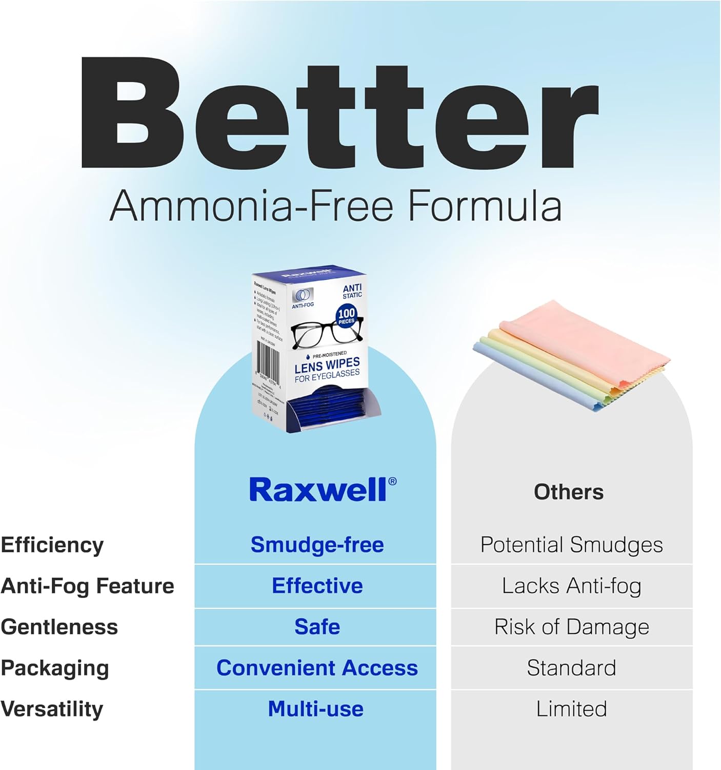 Raxwell Eyeglasses Cleaner Wipes 100 Count