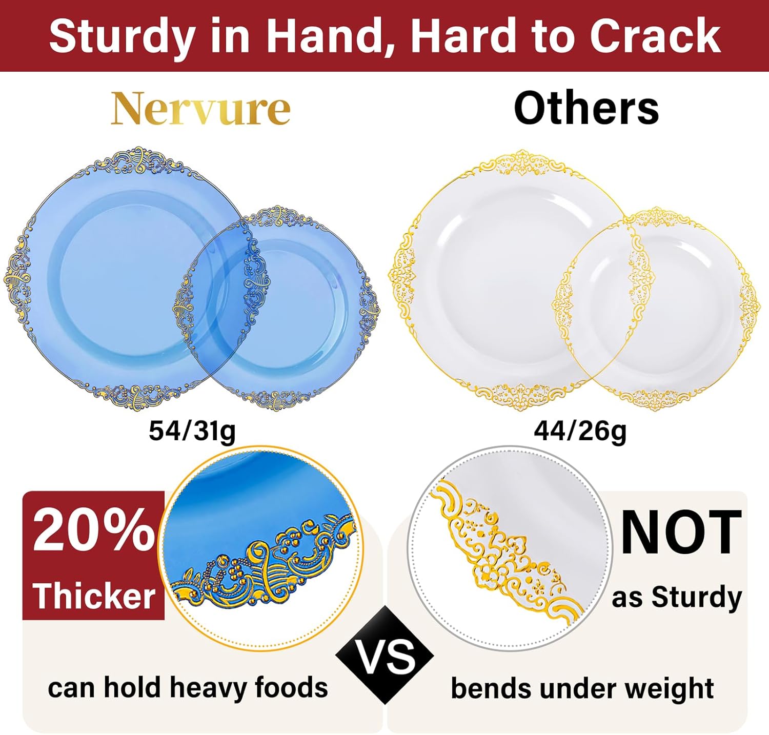 Nervure 175PCS Clear Blue Plastic Plates Set