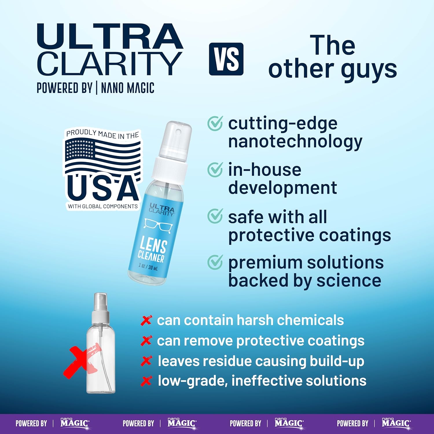 Ultra Clarity Nano Magic Lens Cleaning Spray