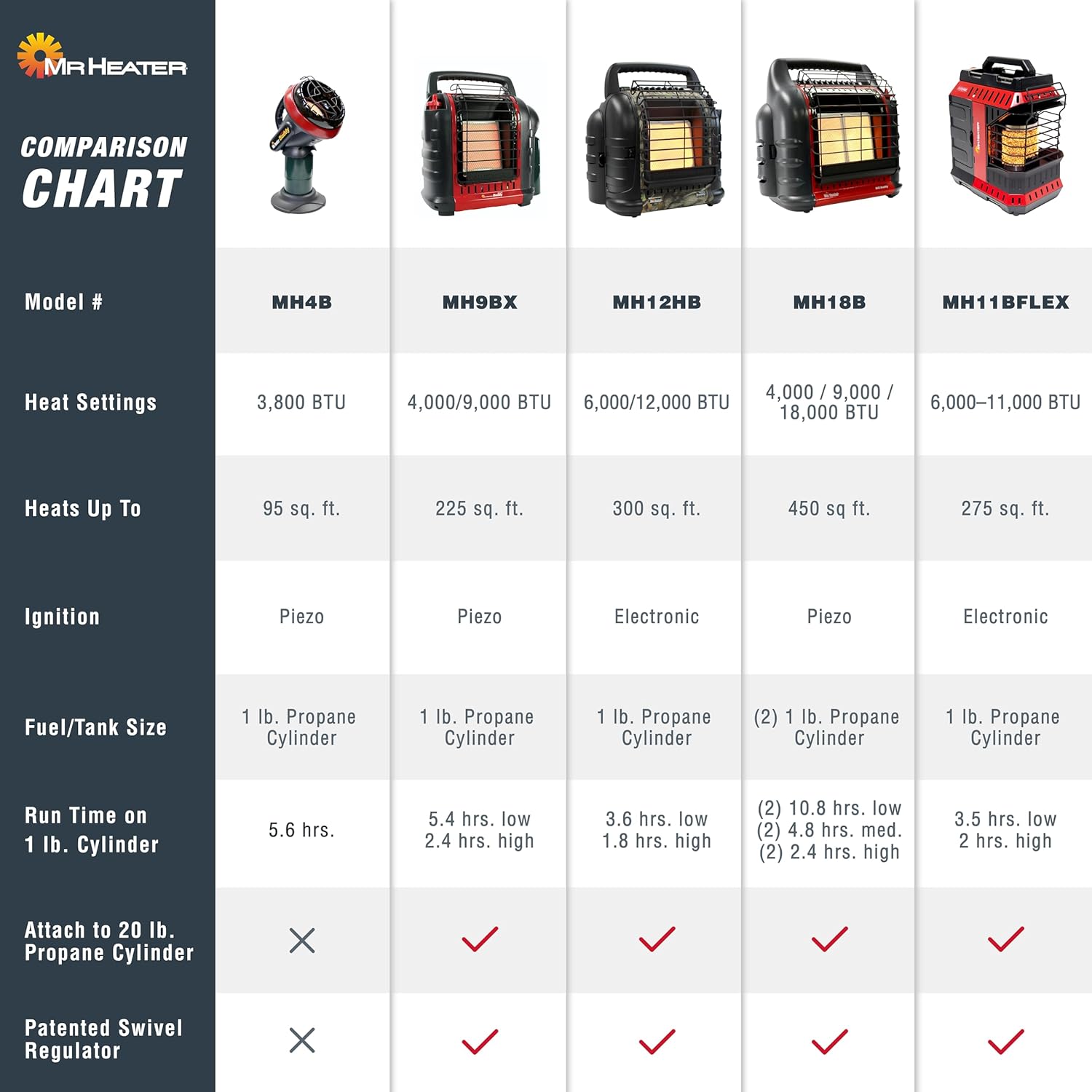 Mr Heater Buddy Flex Heater 8000-11000 BTU